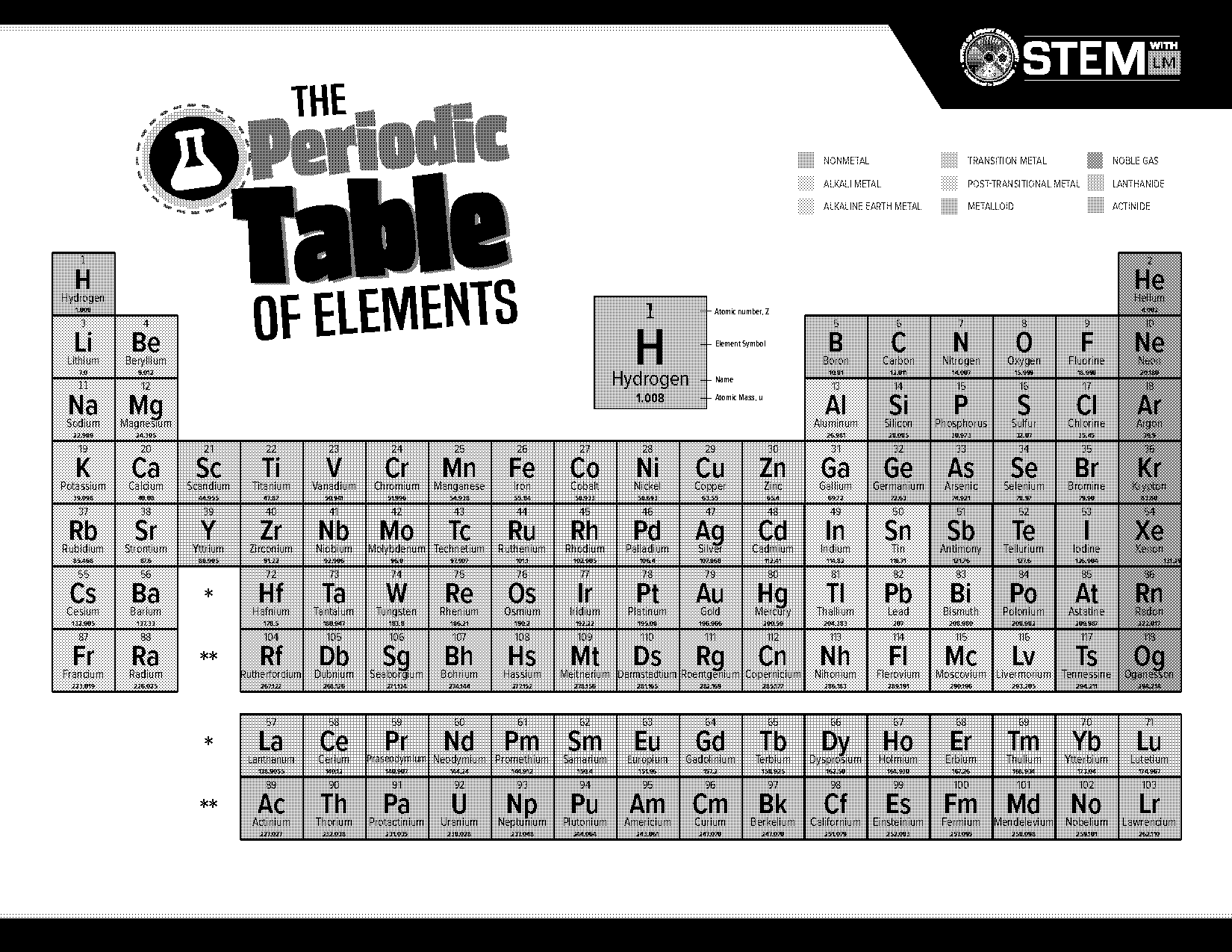 fluorine group in periodic table